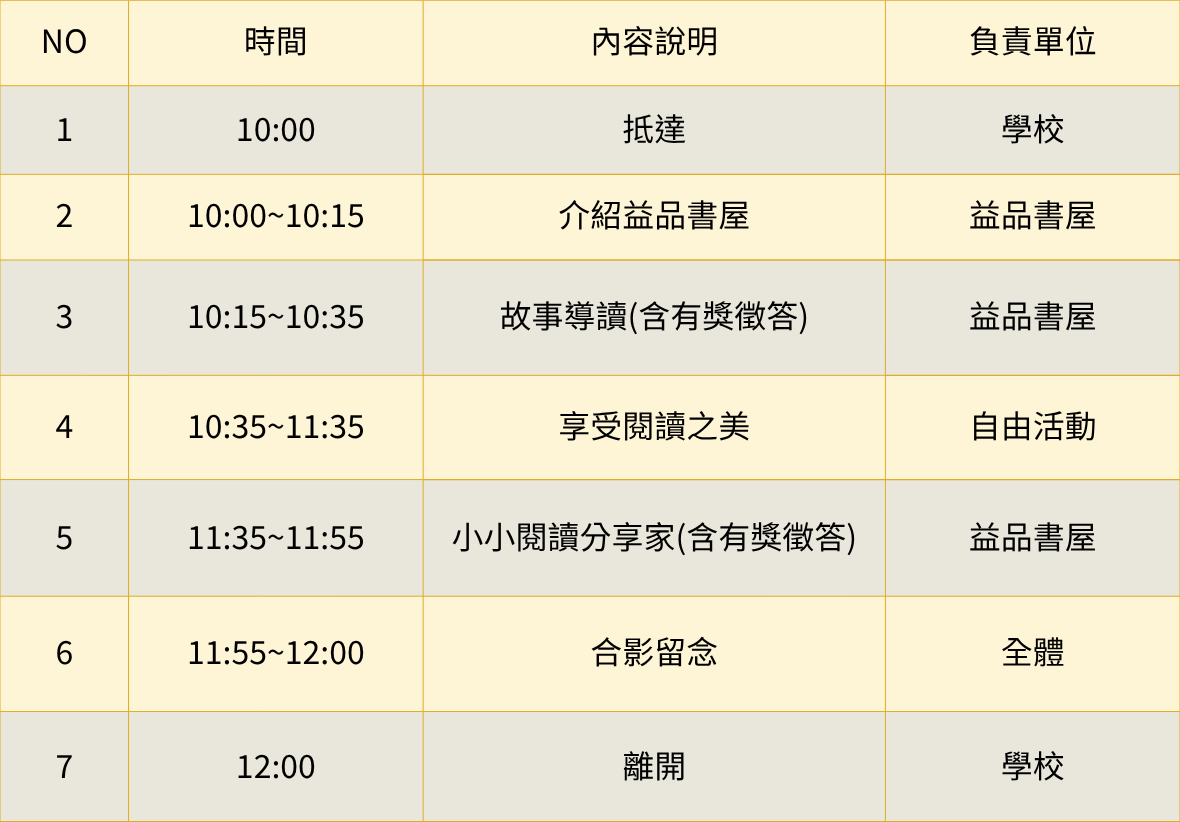 閱讀推廣活動時程表，共七項議程。10:00於學校抵達，10:00-10:15益品書屋介紹，10:15-10:35故事導讀含獎徵答，10:35-11:35自由活動享受閱讀之美，11:35-11:55小小閱讀分享家含獎徵答，11:55-12:00全體合影留念，12:00於學校離開。