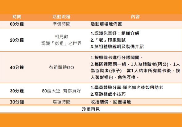 社區活動時間安排表，包含60分鐘相唱歌、20分鐘認識彩印老世界、40分鐘彩旅體驗GO、30分鐘80歲大空有你真好、30分鐘場德時間等五個活動項目及其內容說明。