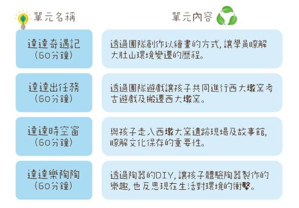 四個環保教育單元內容說明。左側列出四項主題：追追奇遇記、這這出任務、這這時空間、這這樂陶陶，各60分鐘。右側對應說明每項單元的學習內容，包括環境教育、西火大塚景點介紹、文化保存及DIY手作體驗。