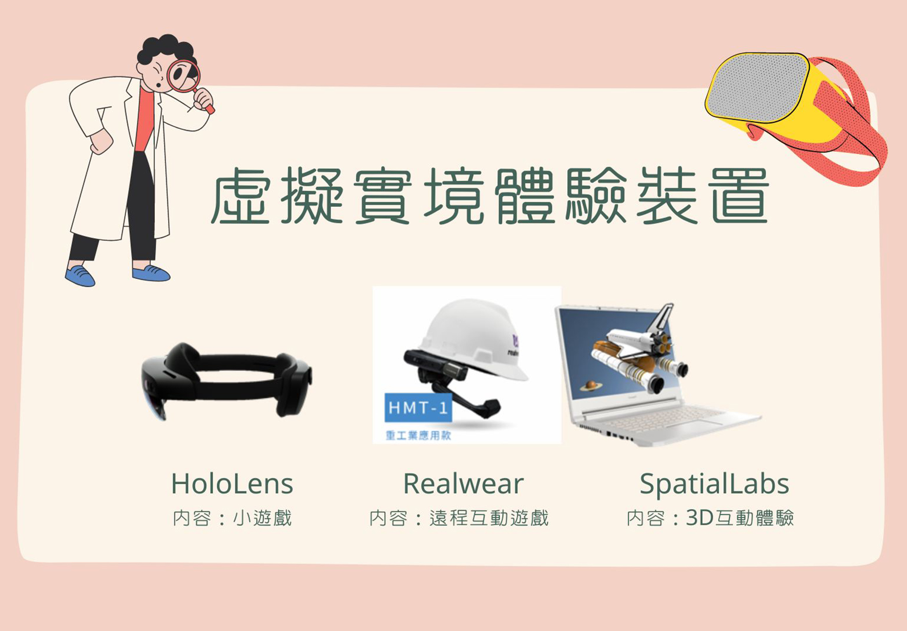 虛擬實境體驗裝置介紹。展示三種VR設備：HoloLens用於小遊戲、Realwear HMT-1用於遠程互動遊戲、SpatialLabs用於3D互動體驗。左側為戴著放大鏡的卡通科學家，右上角為紅黃色VR頭盔圖示。