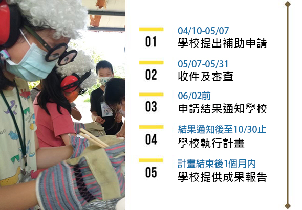 學校提出補助申請的五步驟流程圖。左側展示教師與學生進行手工藝活動的照片。右側列出申請時程：04/10-05/07學校提出補助申請、05/07-05/31收件及審查、06/02前申請結果通知學校、結果通知後10/30止學校執行計畫、計畫結束後1個月內學校提供成果報告。