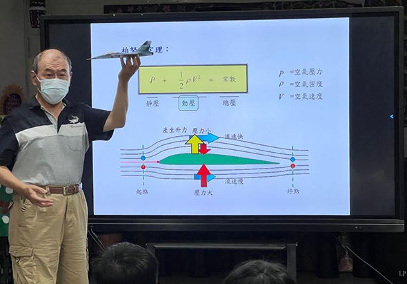 教師戴口罩在教室內指向投影螢幕，螢幕上展示流體力學內容，包括壓力公式、翅膀截面圖與流線分析，說明升力、阻力與流場原理。