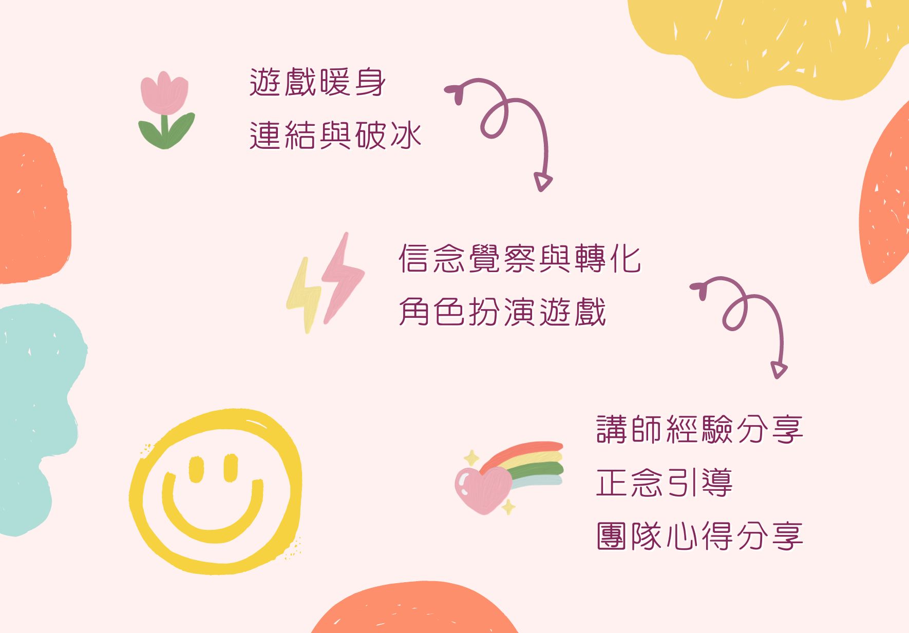 淡粉紅背景的彩色海報，列出遊戲暖身、連結與破冰的活動流程。包含信念覺察與轉化、角色扮演遊戲、講師經驗分享、正念引導及團隊心得分享等步驟。裝飾有黃色笑臉、彩虹愛心、閃電、花朵等可愛圖案。