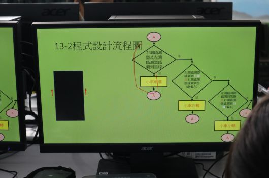 電腦螢幕顯示標題為「13-2程式設計流程圖」的流程圖。圖表包含多個黃色矩形框與粉紅色圓形節點，以箭頭連接展示程式流程的決策點與執行步驟。左側有黑色矩形，螢幕下方可見滑鼠及部分人物。