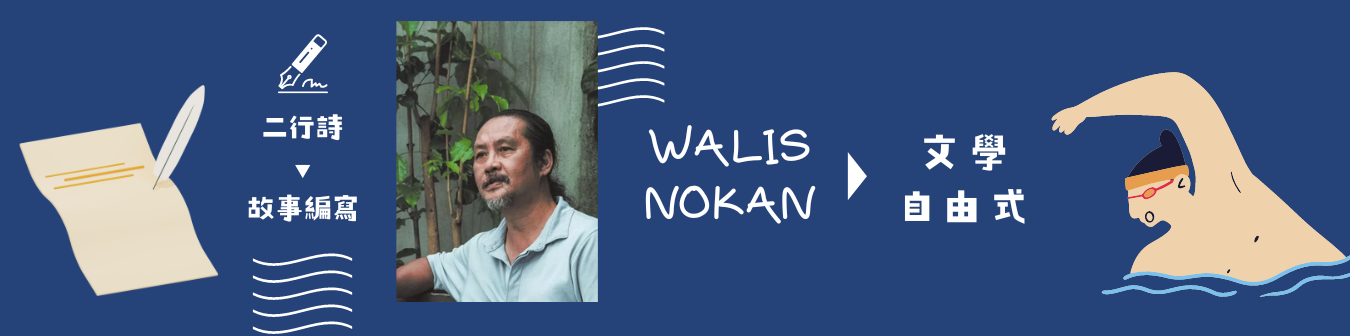 Walis Nokan創意介紹圖。左側展示二行詩故事編寫，中央為作者Walis Nokan的照片，右側標示文學自由式創作方向。以藍色背景搭配筆、紙張和山水插圖元素，呈現文學創作的主題。
