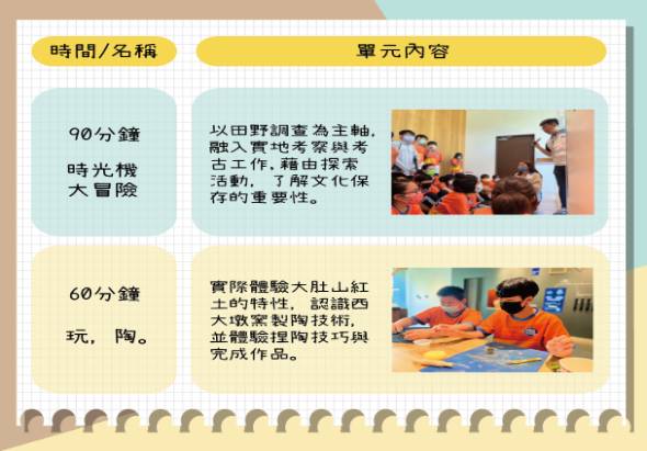 兩項課程內容介紹：90分鐘時光棧大冒險課程，以田野調查為主軸，認識在地文化保存；60分鐘元、陶課程，實踐陶藝創作與體驗。配有兒童參與活動的照片。
