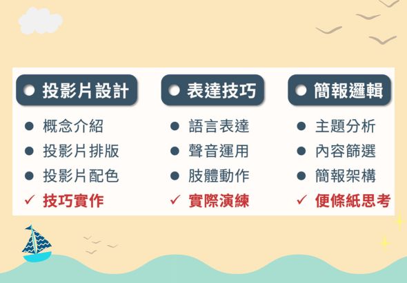 教育課程介紹海報，展示三個主題課程：投影片設計、表達技巧、簡報撰輯。各課程包含學習內容和實踐方式。背景為淡黃色天空和藍綠色海浪裝飾。