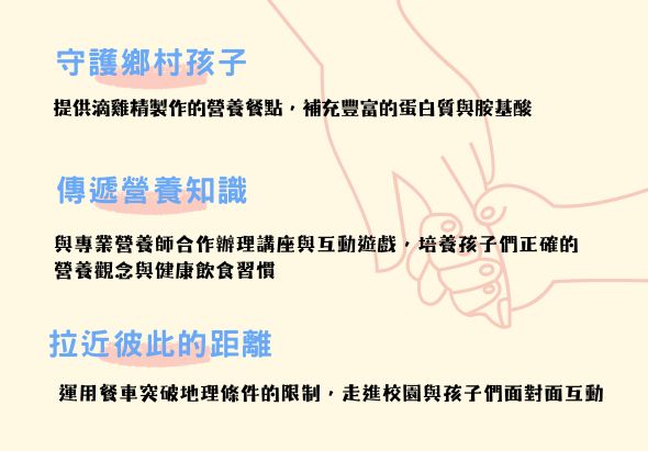 守護鄉村孩子營養餐點指南海報，列舉三項重點：提供滿植蛋白質與胺基酸的營養餐點、與營養師合作傳播健康飲食知識、利用餐桌縮小城鄉距離促進互動，右側有手部溫暖拉近彼此的插圖。