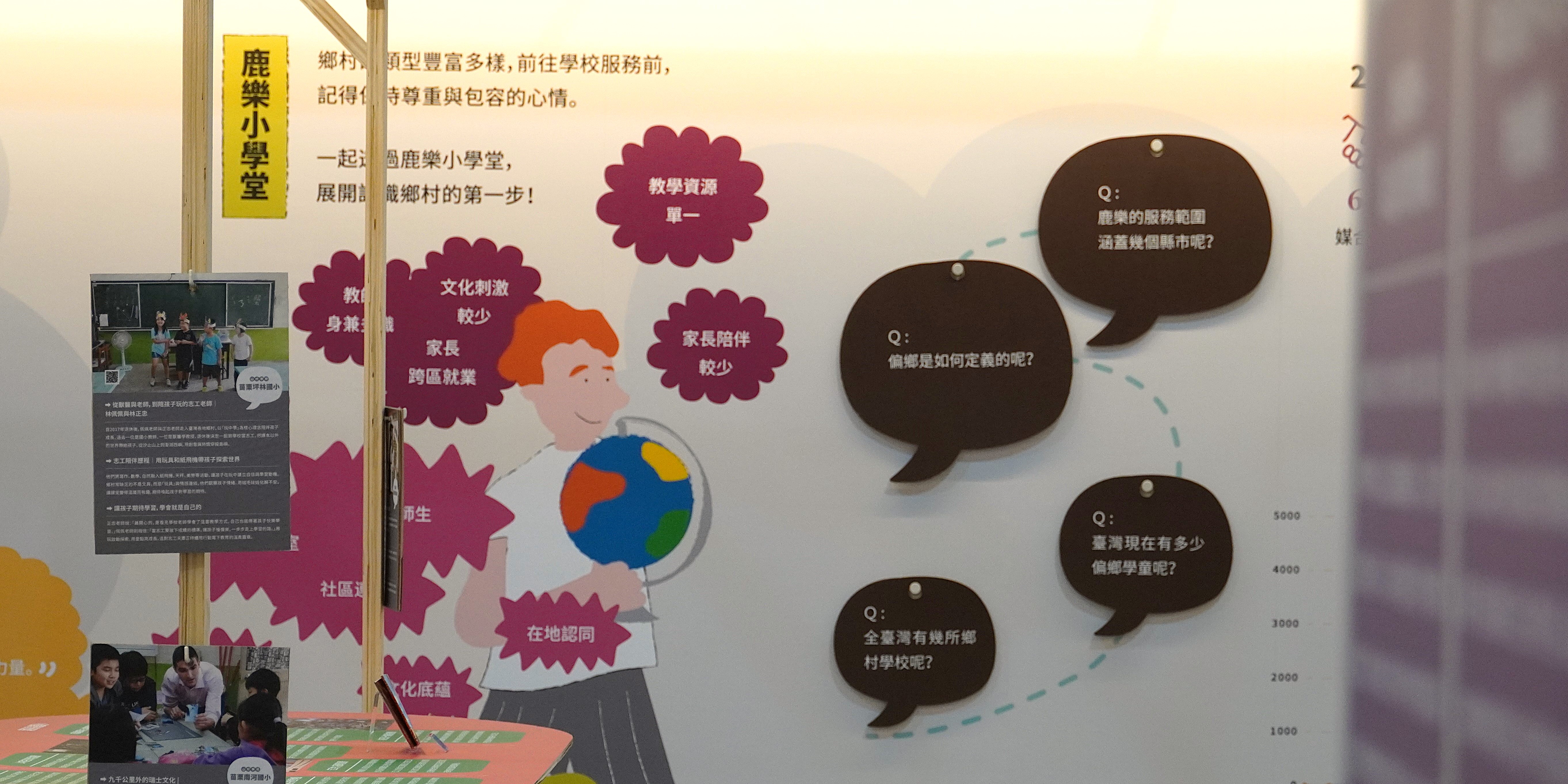 鹿樂小學堂教育資源展示海報，介紹鄉村型豐富多樣的學校服務。左側展示教學現場照片，中央呈現一位學生及多個資訊花朵標籤說明教學資源、文化刺激、家長陪伴等要素。右側為常見問答對話框，探討偏鄉學校現況與學生數量統計。