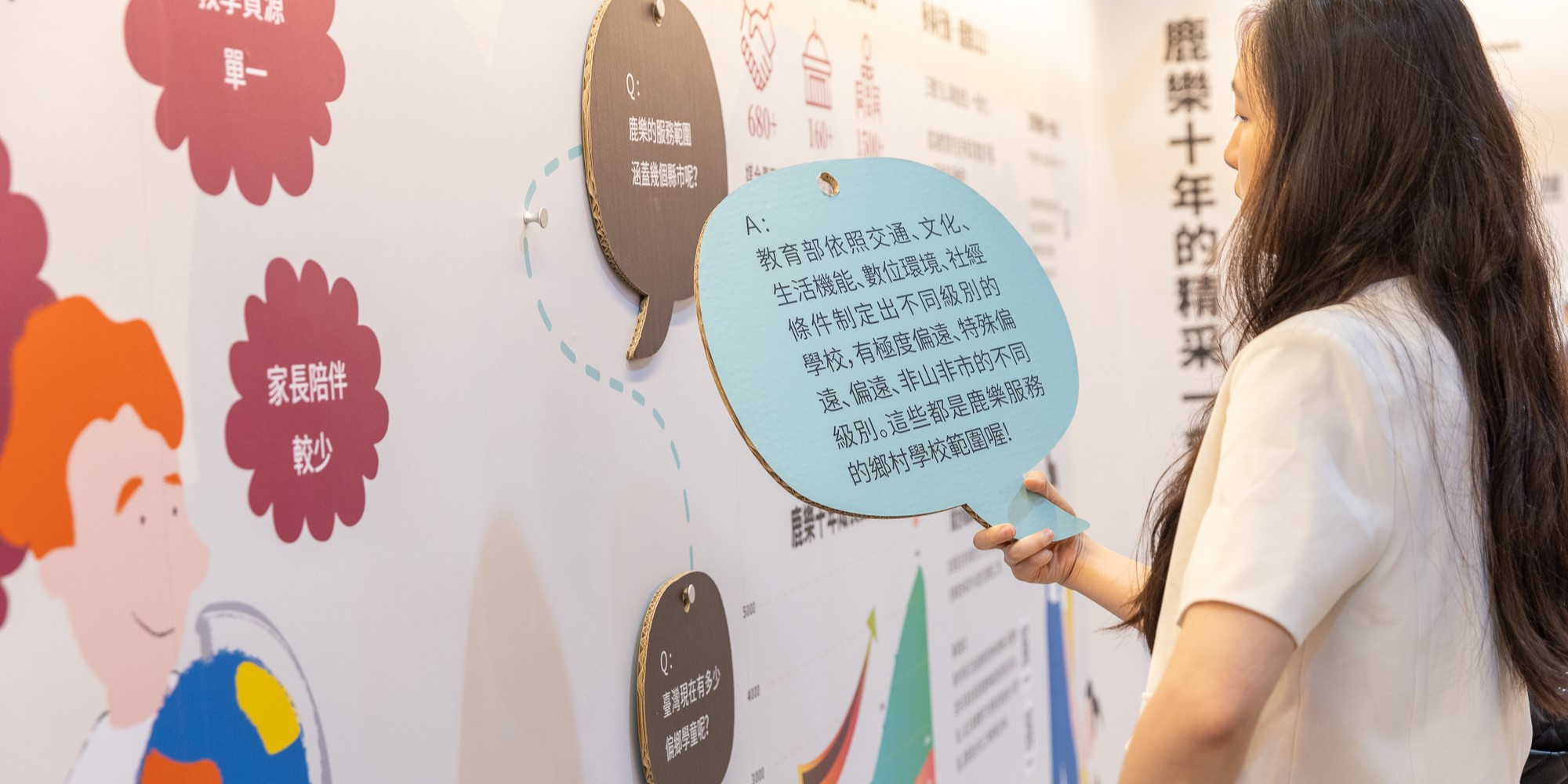 一位穿著白色T恤的女性正在閱讀牆上的互動式展示。牆面展示有彩色人物插圖和多個對話氣泡，其中淺藍色氣泡包含繁體中文文字，說明教育部依照交通、文化、教育部依照生活機能、教材場域等級別的鄉村學校配置情況。