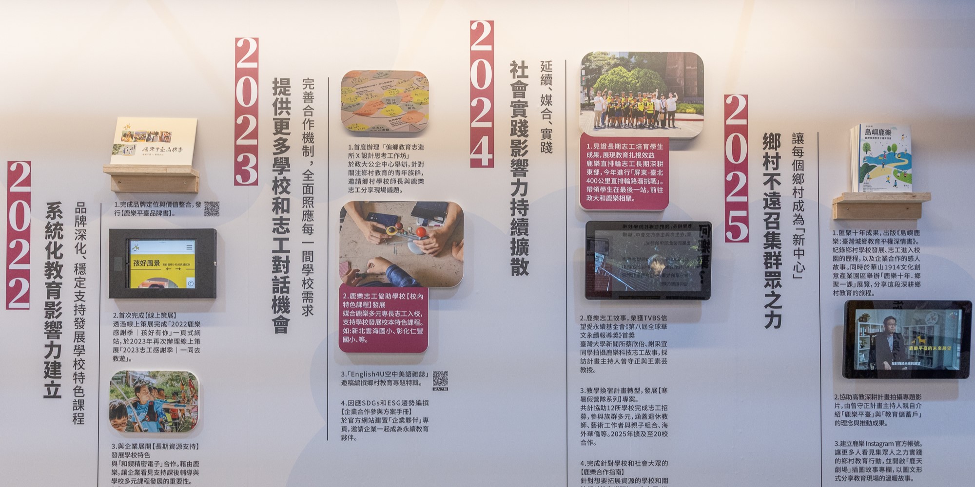 2022年系統化教育影響力建立展示，展示五項主題：品牌深化、完善合作機制、延續媒合平台、社區蹤影力持續擴散、鄉村木遠景群之力。每項主題配有相關照片、影片和詳細說明文字，呈現教育成果與社區合作進展。