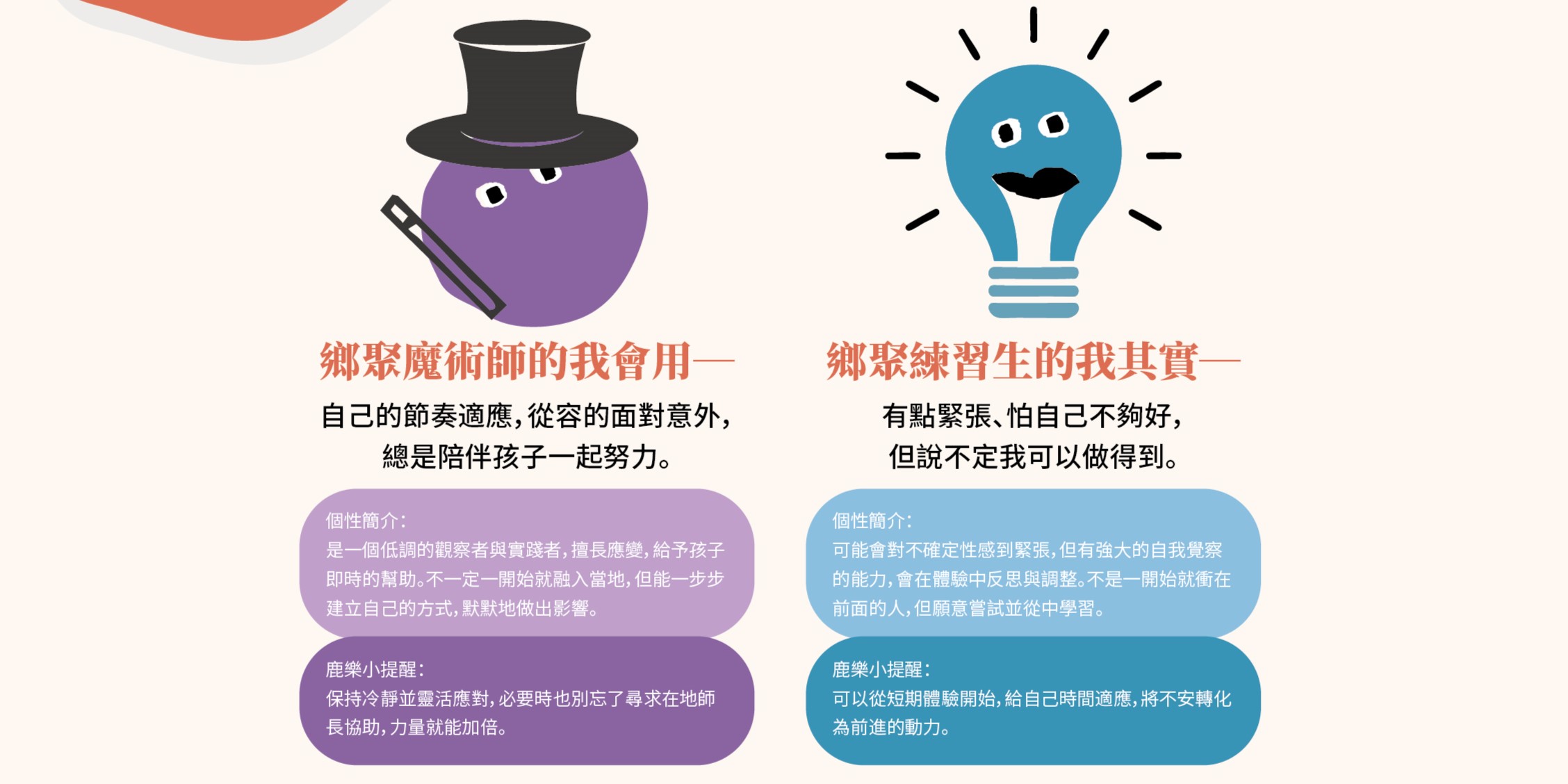 比較陪伴孩子的兩種方式。左側紫色魔術師代表「鄰聚魔術師的我」，強調自己的節奏適應和陪伴努力。右側藍色燈泡代表「鄰聚練習生的我」，表現孩子的緊張與學習的不確定性。各自包含個性簡介和鹿樂小提醒。