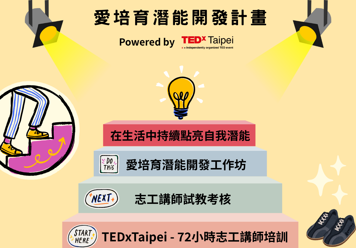 愛培育潛能開發計畫海報，由TEDxTaipei支持。展示培育潛能的三層階段：從「TEDxTaipei - 72小時志工講師培訓」開始，經過「志工講師試教考核」，進入「愛培育潛能開發工作坊」，最終「在生活中持續點亮自我潛能」。視覺元素包括探照燈、燈泡、上升箭頭和運動鞋圖示。