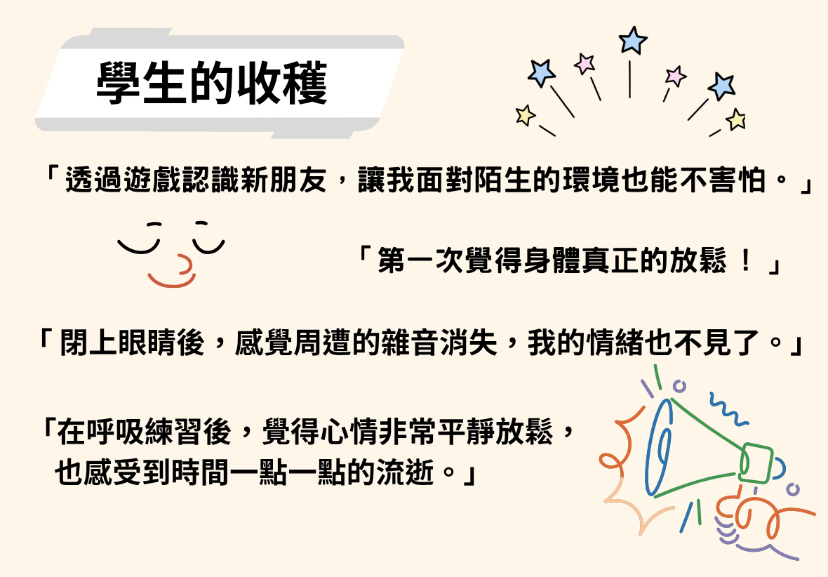 標題「學生的收穫」，介紹四項學生透過遊戲、放鬆、靜坐和呼吸練習的收穫：認識新朋友、體驗身體放鬆、感受心情平靜、以及感受時間流逝。配有笑臉、星星、喇叭等插圖。