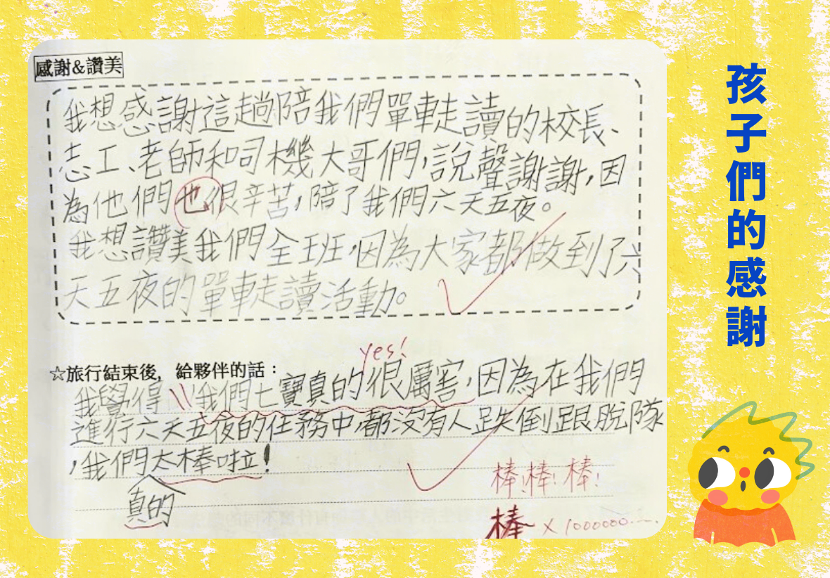 黃色背景的感謝卡，標題為「孩子們的感謝」。卡片內容是學生手寫的感謝信，感謝老師和家長在旅行中的照顧和幫助。下方有學生簽名和「棒棒棒」的評語，右側有卡通黃色鳥類角色裝飾。
