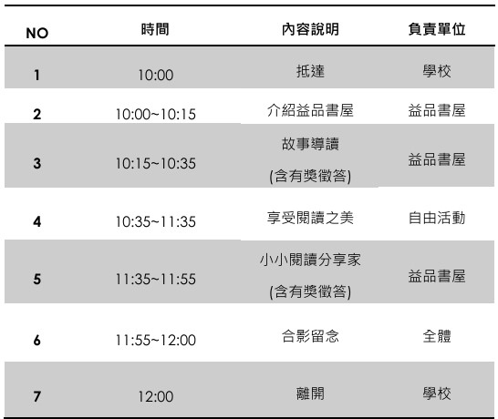 活動時程表，包含七個項目。10:00學校抵達；10:00-10:15益品書屋介紹益品書屋；10:15-10:35益品書屋講述故事導讀含有獎徵答；10:35-11:35自由活動享受閱讀之美；11:35-11:55益品書屋分享小小閱讀家含有獎徵答；11:55-12:00全體合影留念；12:00學校離開。