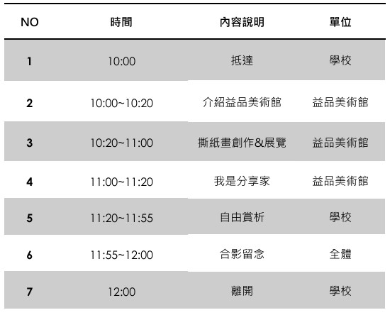 一份活動時程表，列出7項行程。上午10點學校抵達，10至10:20在益品美術館介紹益品，10:20至11點進行撕紙書創作展覽，11至11:20分享藝術家故事，11:20至11:55學校自由賞析，11:55至12點全體合影留念，中午12點學校離開。
