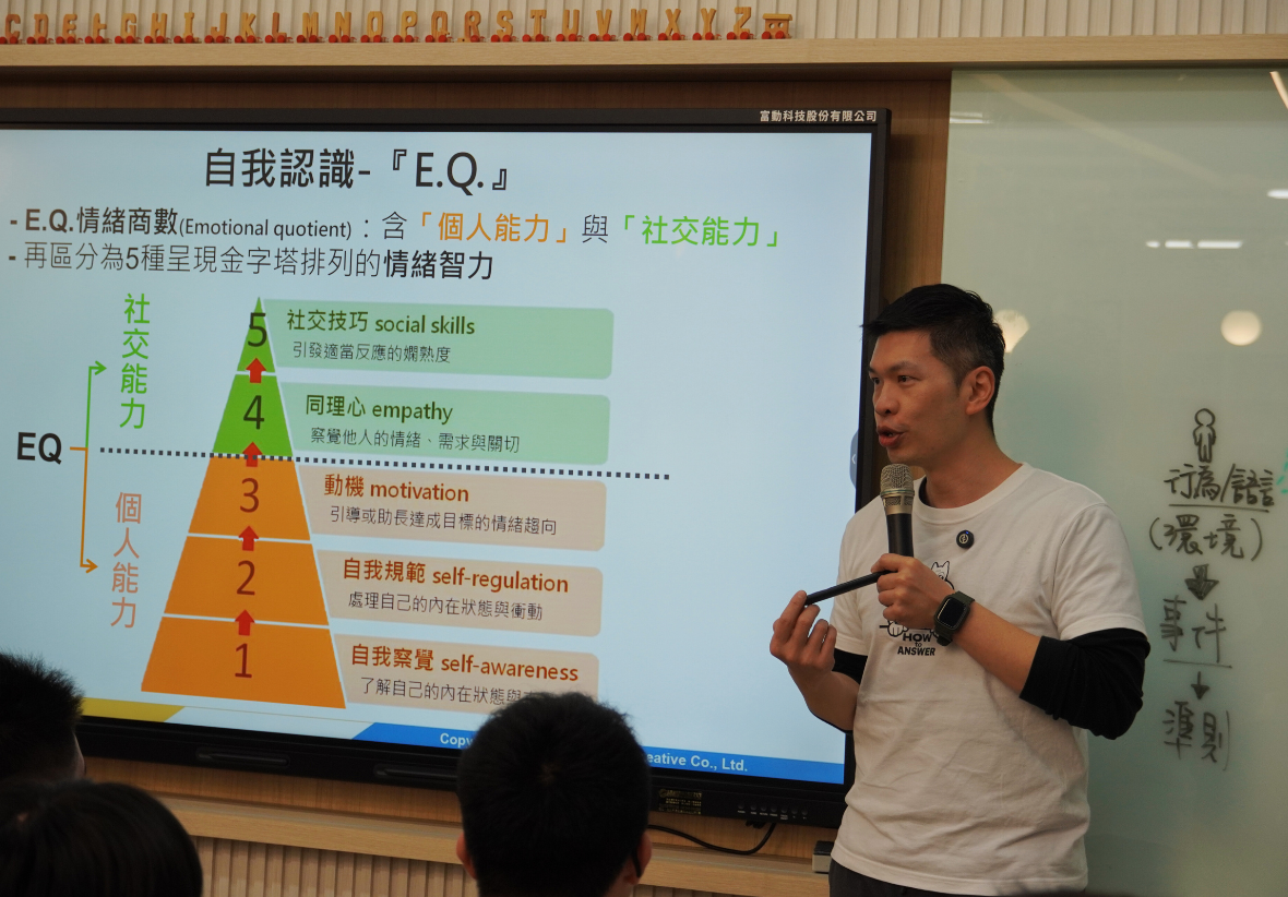 講者在課堂上介紹情緒商數（E.Q.）的金字塔模型，包含自我覺察、自我規範、動機、同理心和社交技巧五個層級，分別代表個人能力與社交能力的構成要素。