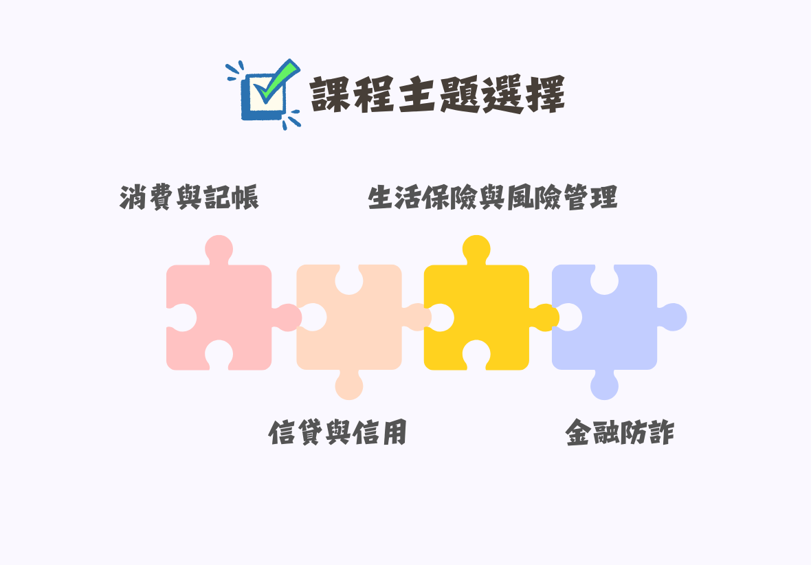這是一張插圖，標題為「課程主題選擇」，配有一個打勾的清單圖示。下方有四塊不同顏色的拼圖（粉、橘、黃、藍），分別對應四個課程主題：消費與記帳、信貸與信用、生活保險與風險管理、金融防詐。