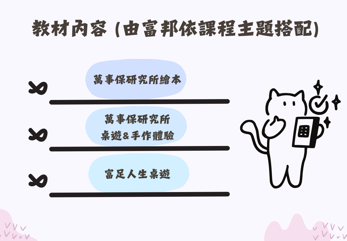 此圖片為教材內容介紹圖示，列出課程教材包含「萬事保研究所繪本」、「萬事保研究所桌遊與手作體驗」及「富足人生桌遊」三項內容，右側以手持平板的貓咪插圖呈現活潑有趣的學習氛圍。