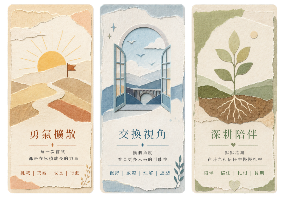 三張撕紙風卡片。左：日出、山脈、旗幟、文字「勇氣擴散」。中：窗戶、風景、橋樑、文字「交換視角」。右：植物、根系、大地、文字「深耕陪伴」。卡片下均有標題、描述文字與四個關鍵字，分別象徵行動、觀點與長期成長。