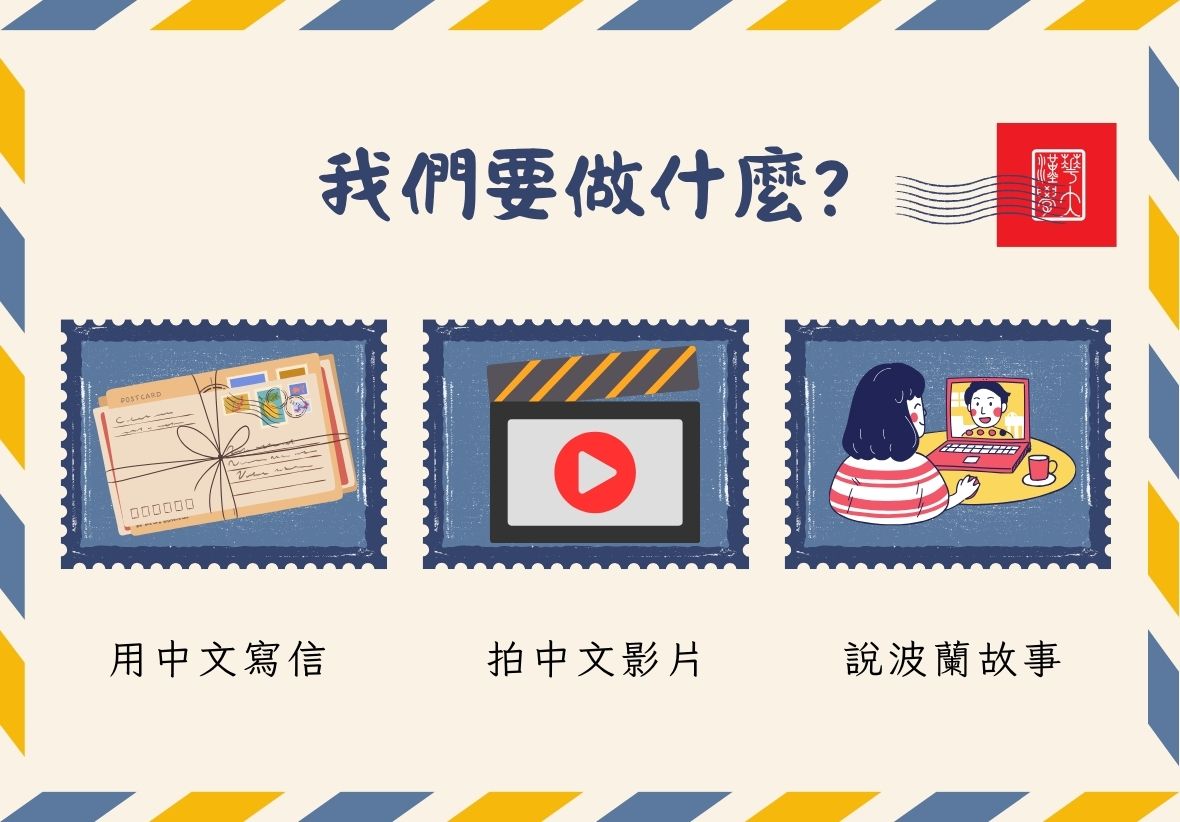 簡報文字顯示「我們要做什麼？」，列出三大活動內容：用中文寫信、拍中文影片，以及說波蘭故事。