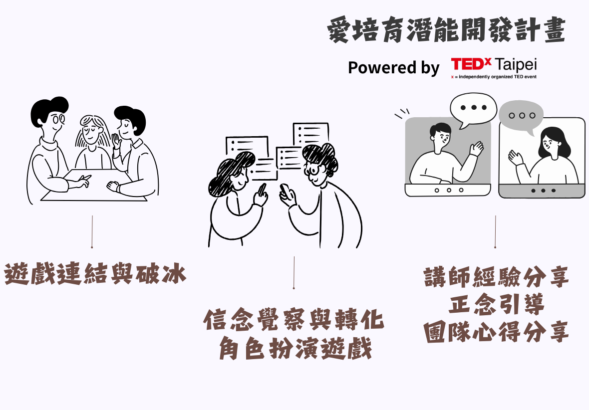 「愛培育潛能開發計畫」培訓內容介紹圖。分為三個區塊，以插畫搭配文字說明「遊戲連結與破冰」、「信念覺察與轉化／角色扮演遊戲」，以及「講師經驗分享／正念引導／團隊心得分享」。