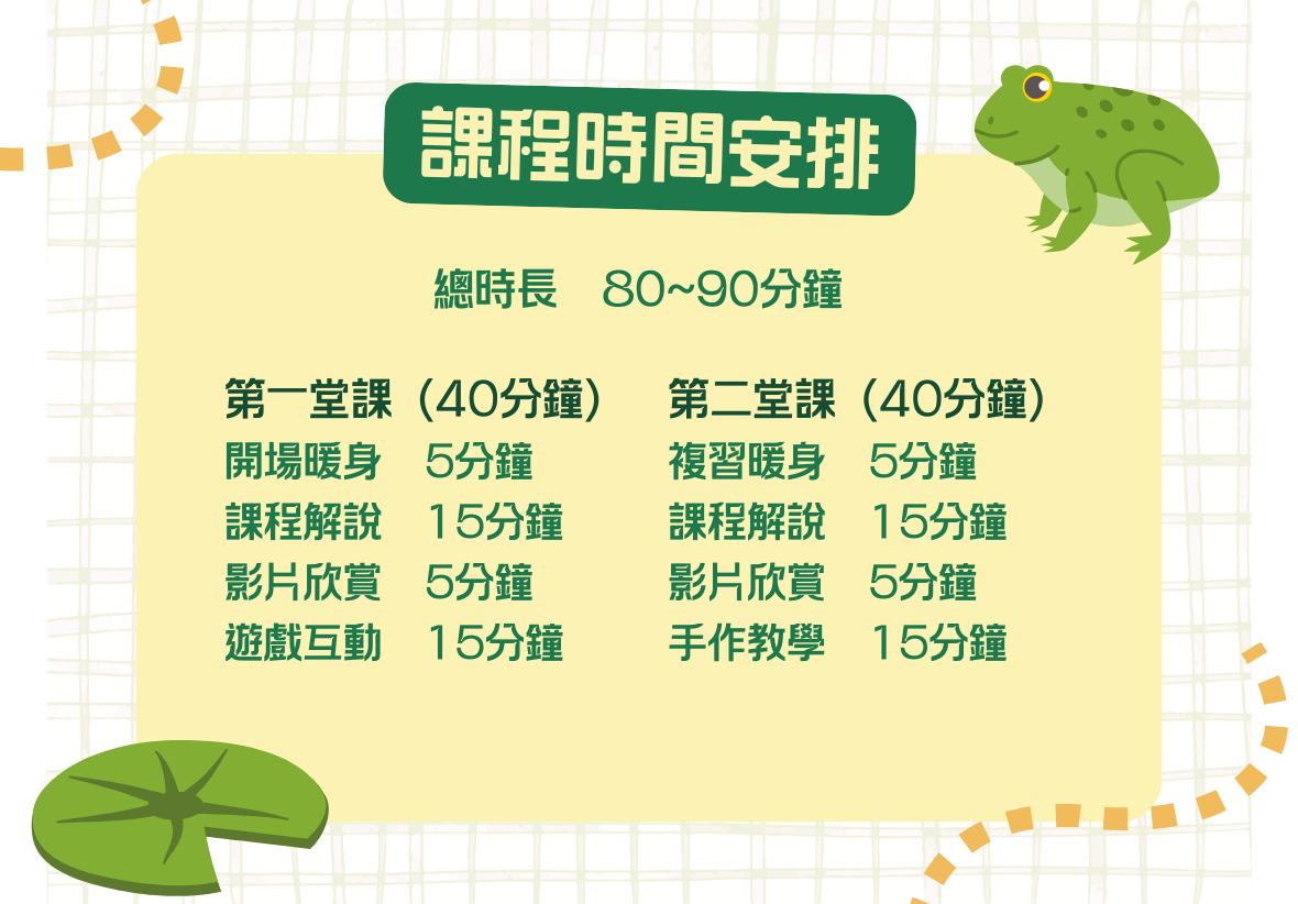黃綠色調的「課程時間安排」圖表，標註總時長為80至90分鐘。表格詳細列出第一、二堂課各40分鐘的流程，包含暖身、課程解說、影片欣賞、遊戲互動及手作教學。右上角與左下角分別配有可愛的青蛙與荷葉插圖。