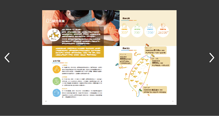 展示教育活動內容的資訊圖表。左側顯示兒童參與手工活動照片及四個主要目標圖示；中間列出四項教育重點，分別以黃、綠、藍色圓形標記；右側為台灣地圖，標示各地區活動據點及相關資訊。