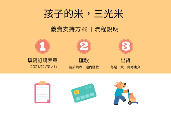 孩子的米三光米義賣支持方案流程說明。分三步驟：第一步填寫訂購表單至2021年12月31日；第二步匯款請按表單一間內國款；第三步出貨每周二統一寄出。
