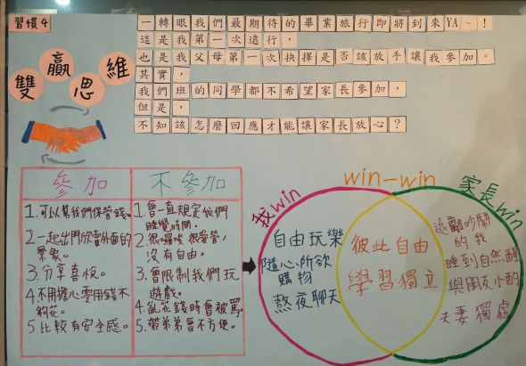 雙贏合作課程學習單，展示「參加」與「不參加」兩種選擇的對比。左側列出參加的五項優點，右側列出不參加的五項限制。中央為文氏圖，標示win-win區域代表雙方共同獲益的學習成果，包括自由探學、提升自信與獨立學習等目標。