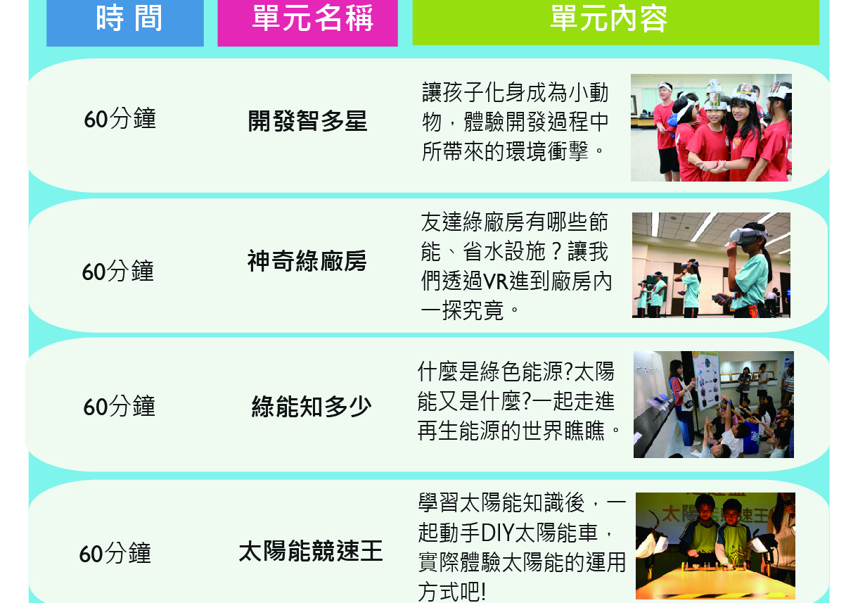 四個60分鐘教育課程單元的介紹表：開發智多星讓孩子化身小動物體驗環境衝擊、神奇綠廠房透過VR探索廠房節能設施、綠能知多少認識太陽能與再生能源、太陽能競速王動手DIY太陽能車體驗其應用。