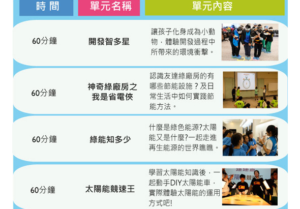 四項60分鐘課程單元表格，包含開發智多星、神奇纖維房、綠能知多少、太陽能競速王等課程，各搭配課程內容說明和學生活動照片。