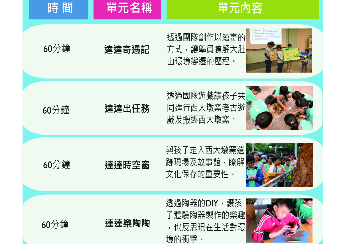 環保教育課程表，四個60分鐘單元：達達奇遇記透過繪畫講述大肚山環境變遷；達達出任務透過遊戲讓孩子體驗西大墩考古；達達時空窗帶孩子認識西大墩遺跡及文化保存；達達樂陶陶透過陶器DIY體驗環保概念。