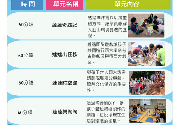 課程安排表，包含四個60分鐘單元：遠達奇遇記、遠達出任務、遠達時空窗、遠達樂陶陶。每個單元描述學習內容和相應的戶外教學活動照片。