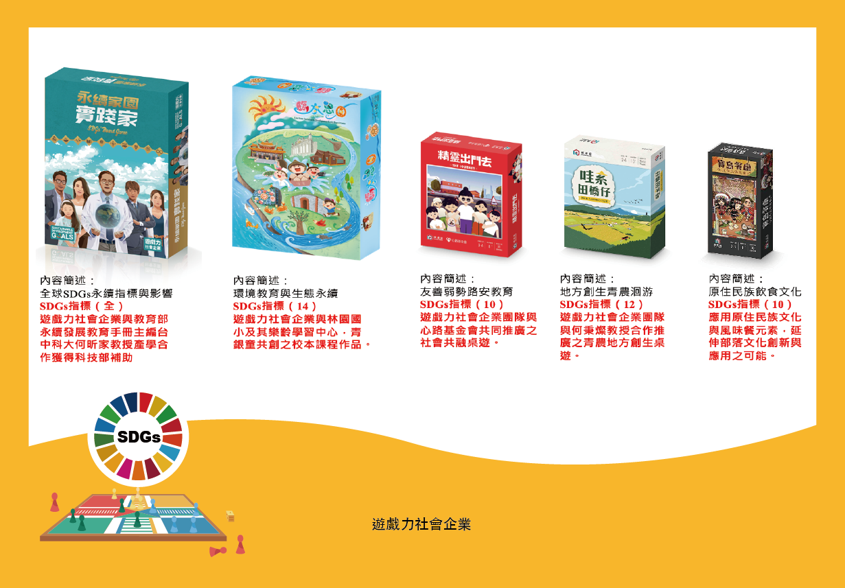 五款遊戲產品展示，分別對應SDGs指標。左起依序為全球永續指標遊戲、環境教育桌遊、友善弱勢路安教育遊戲、地方創生農業遊戲、原住民飲食文化遊戲。下方標示遊戲力社會企業標誌。